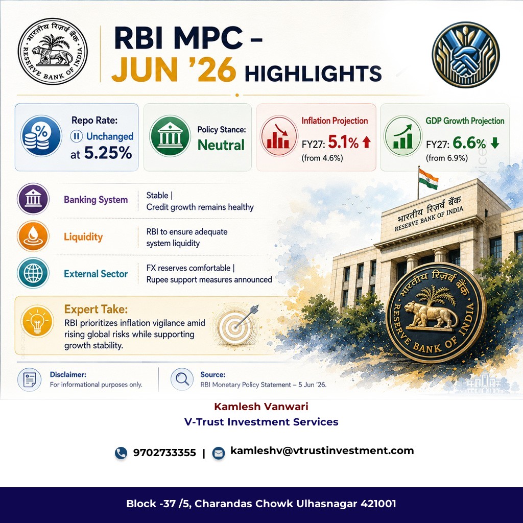 RBI Monetory Policy - June 2026